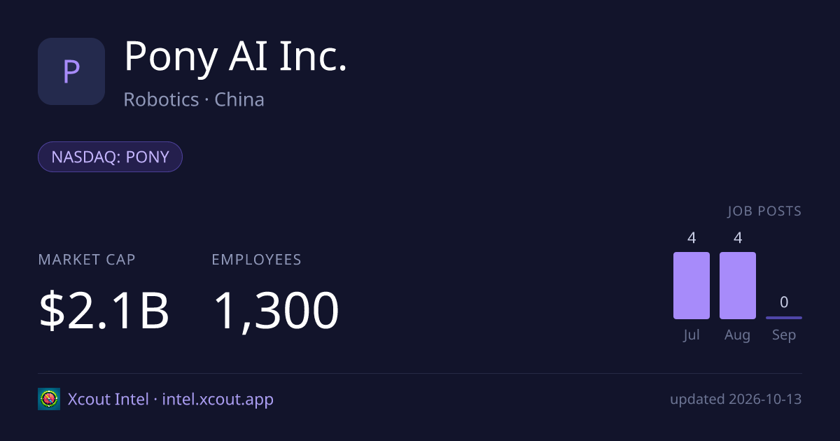 Pony AI Inc. — share card preview