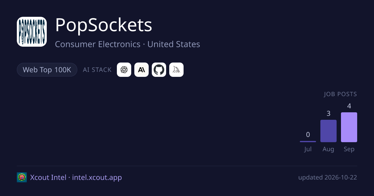 PopSockets — share card preview