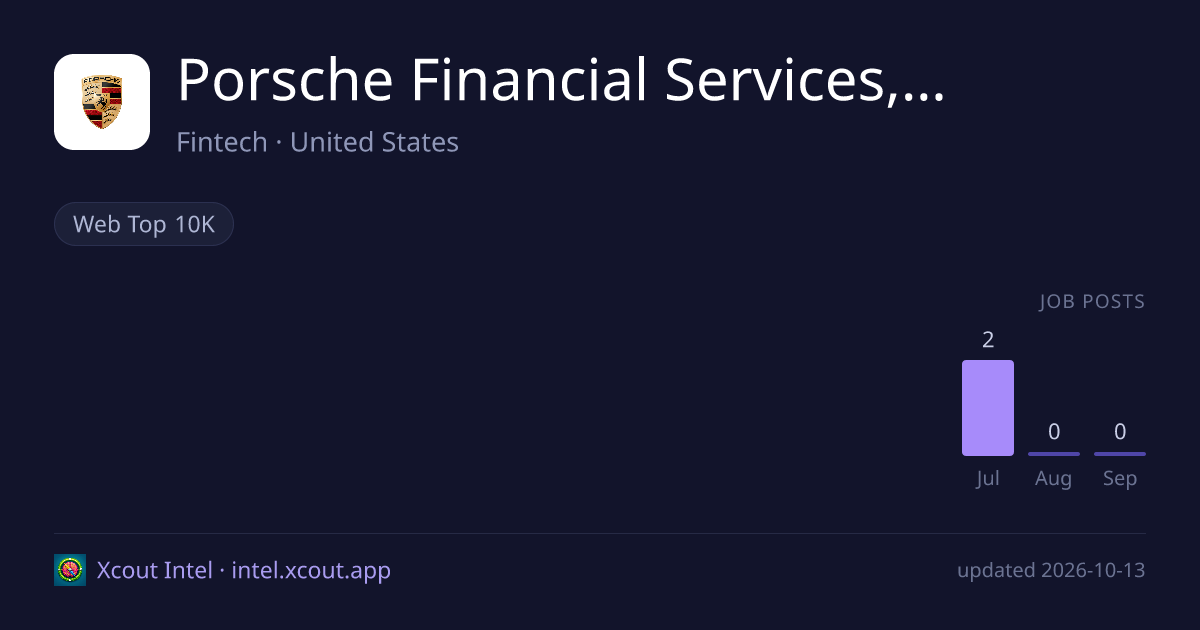 Porsche Financial Services, Inc. — share card preview
