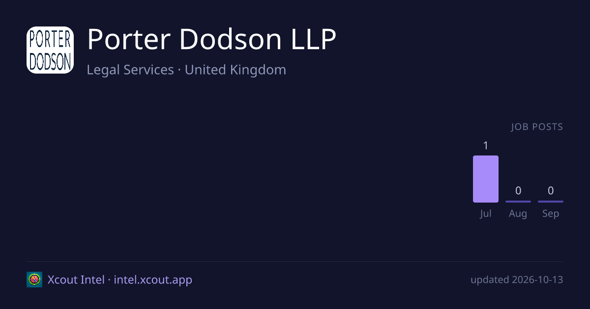 Porter Dodson LLP — share card preview