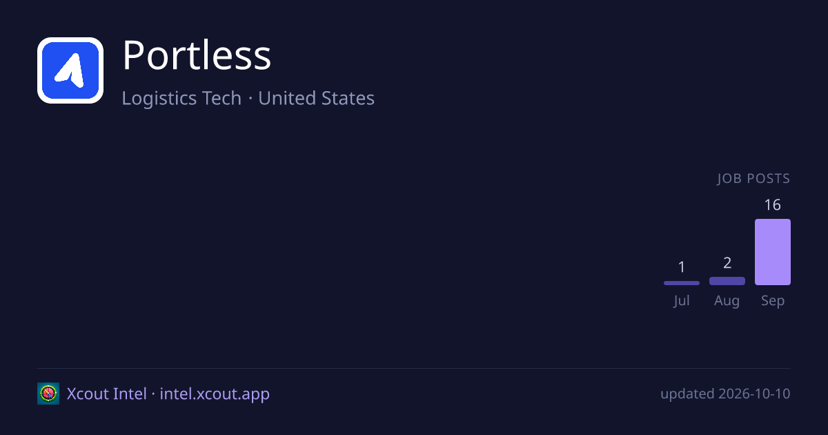 Portless — share card preview