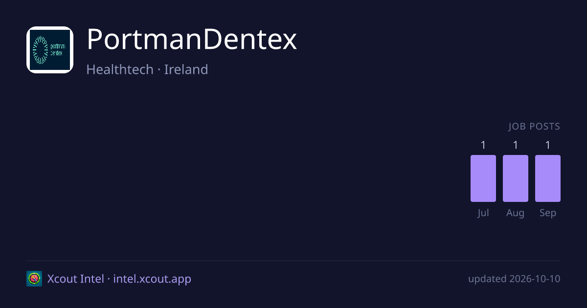 PortmanDentex — share card preview