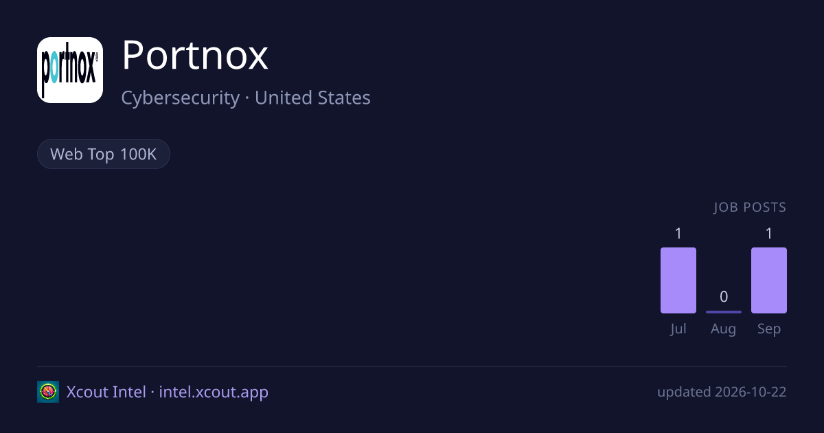 Portnox — share card preview