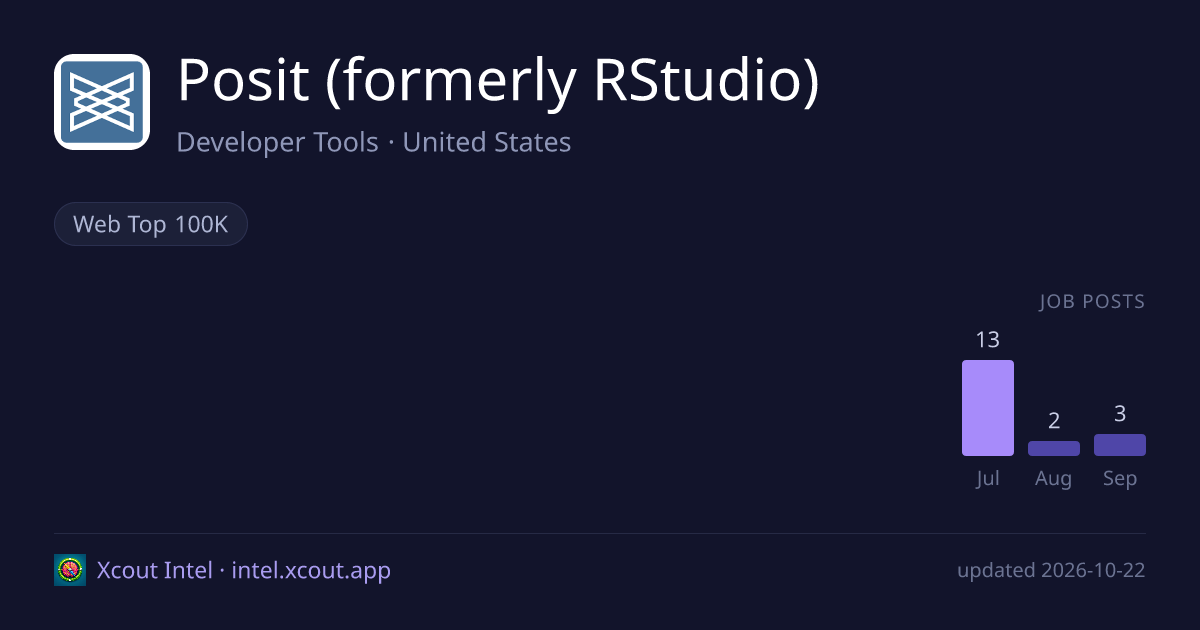 Posit (formerly RStudio) — share card preview