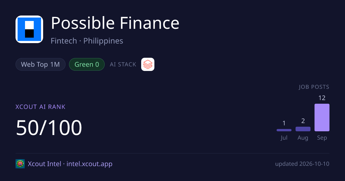 Possible Finance — share card preview