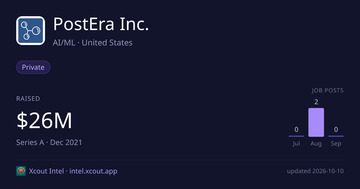 PostEra Inc. — share card preview