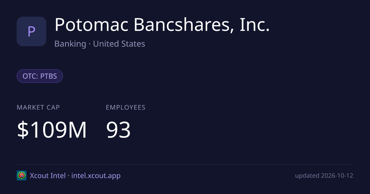 Potomac Bancshares, Inc. — share card preview