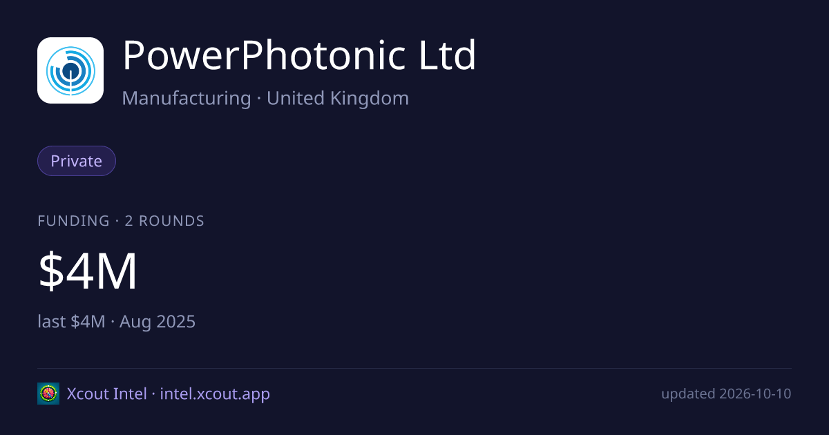 PowerPhotonic Ltd — share card preview