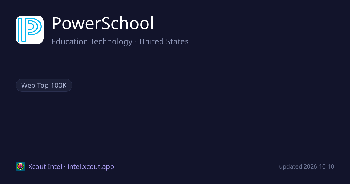 PowerSchool — share card preview