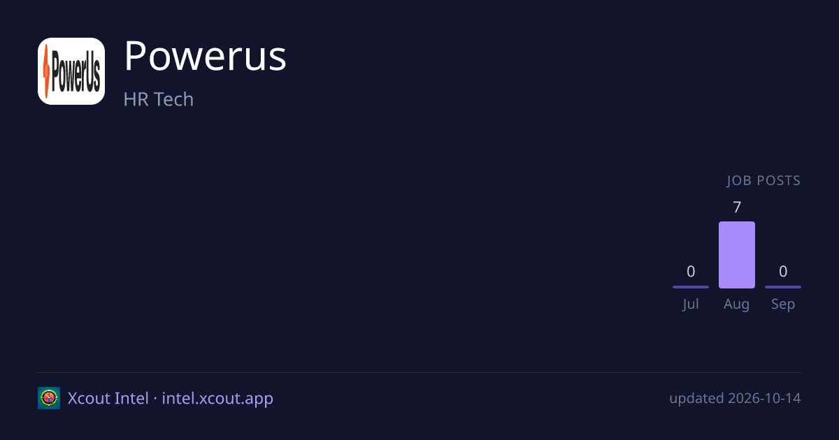 Powerus — share card preview
