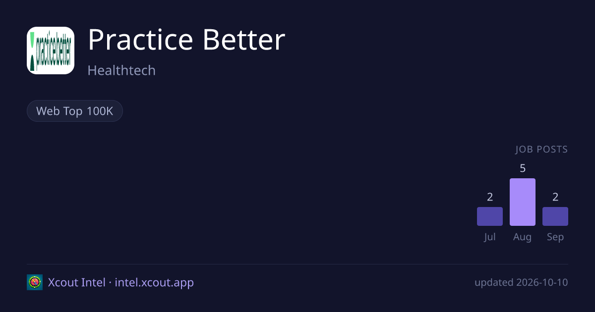 Practice Better — share card preview