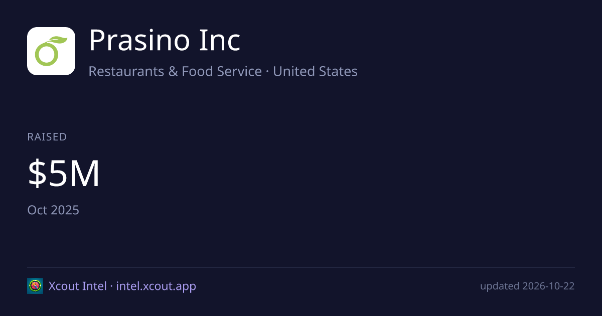 Prasino Inc — share card preview