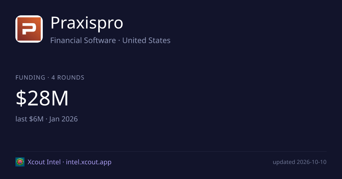Praxispro — share card preview