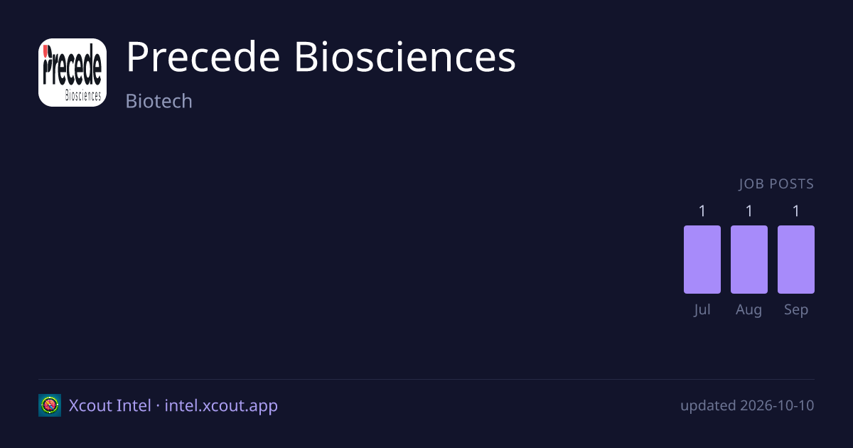 Precede Biosciences — share card preview