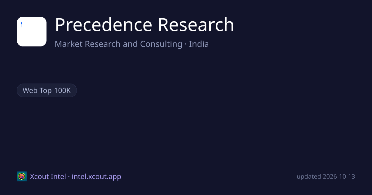 Precedence Research — share card preview
