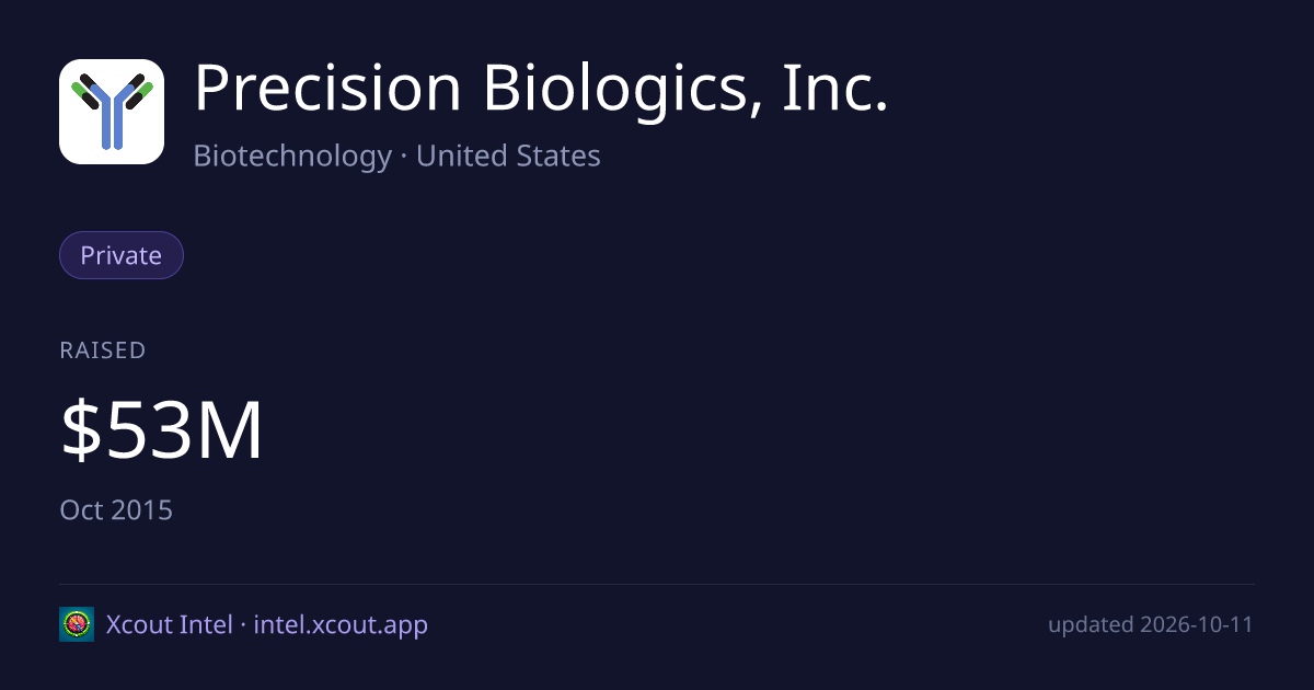 Precision Biologics, Inc. — share card preview