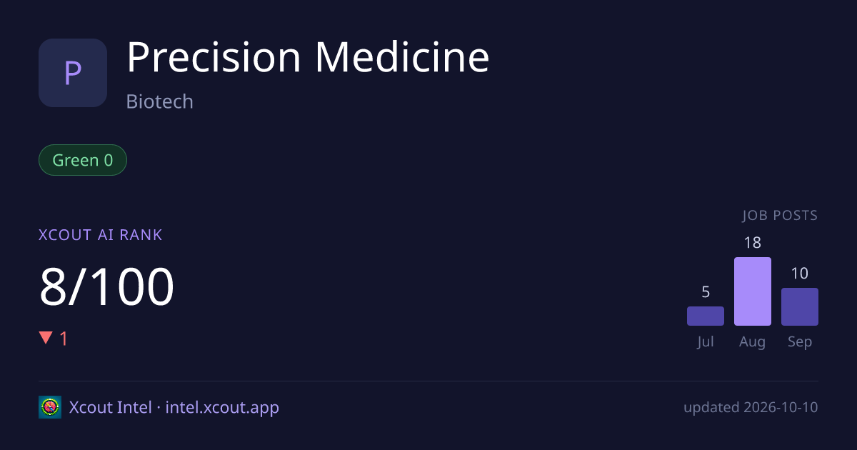 Precision Medicine — share card preview