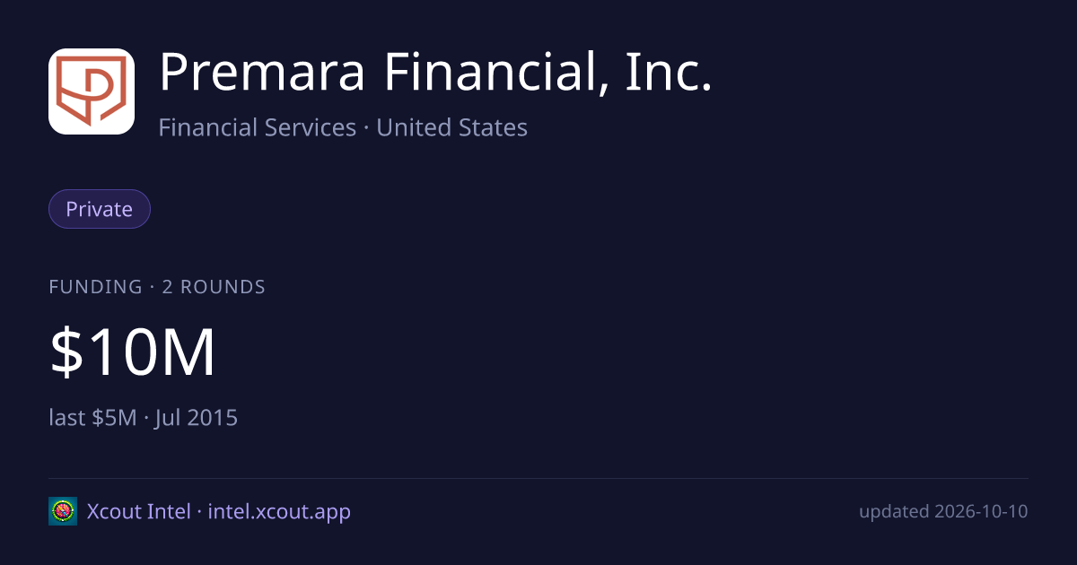 Premara Financial, Inc. — share card preview