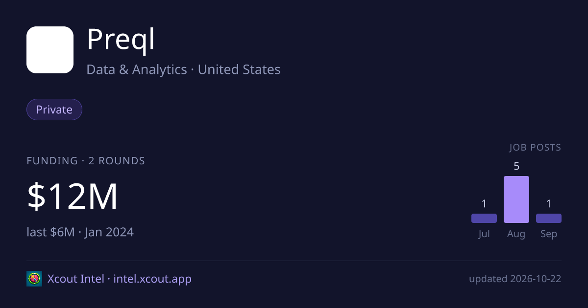 Preql — share card preview