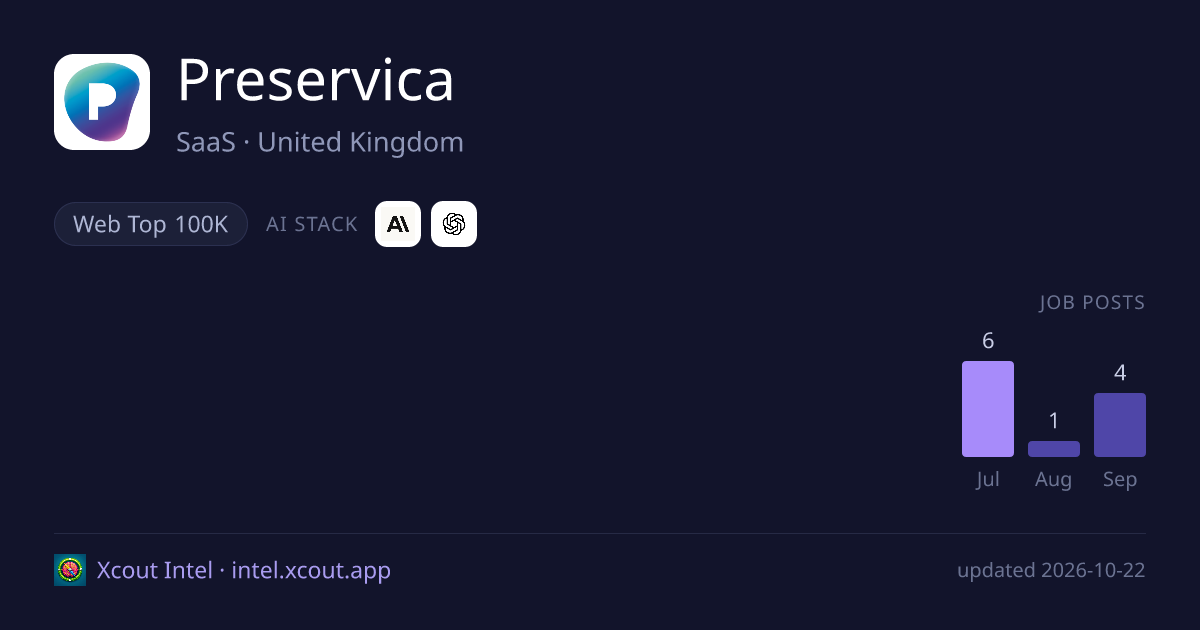 Preservica — share card preview