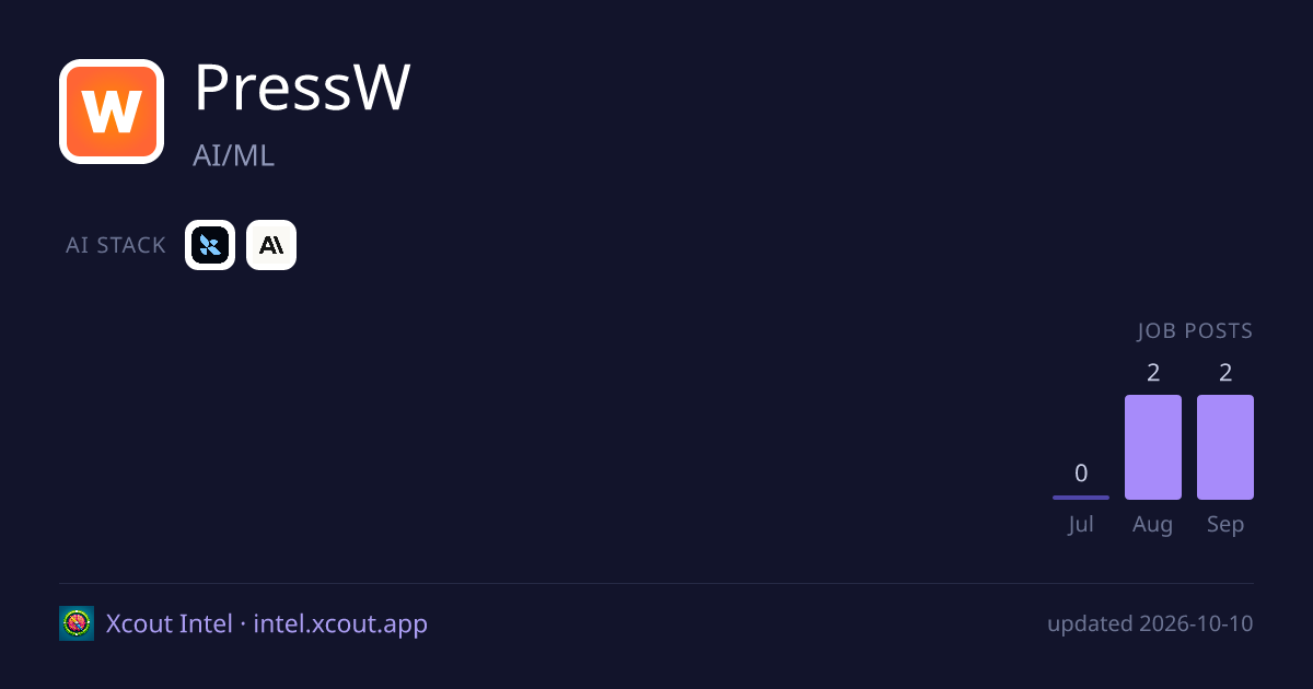 PressW — share card preview
