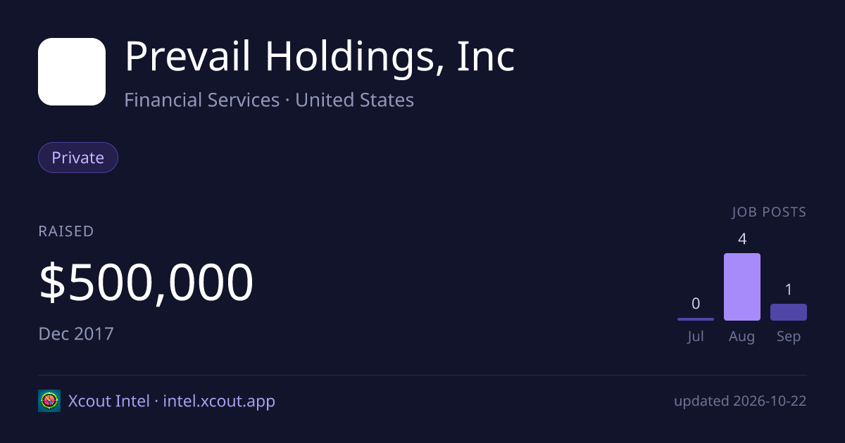 Prevail Holdings, Inc — share card preview