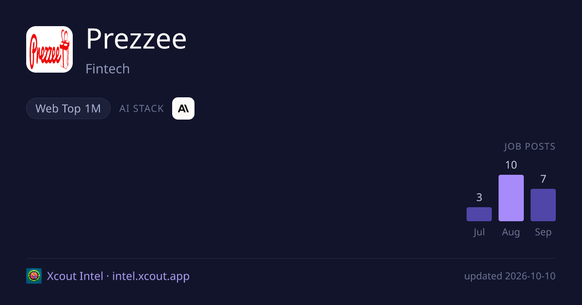 Prezzee — share card preview