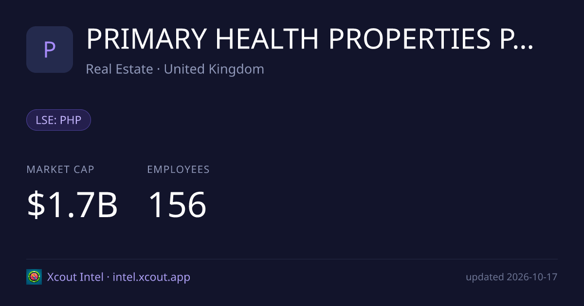 PRIMARY HEALTH PROPERTIES PLC — share card preview