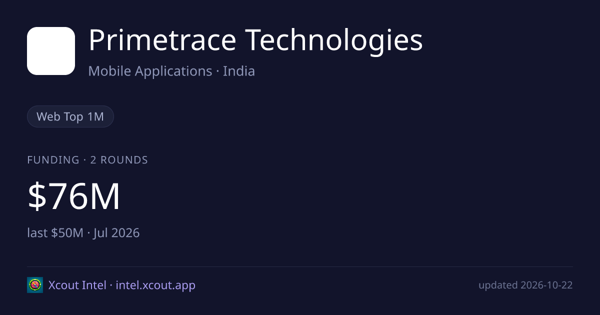 Primetrace Technologies — share card preview