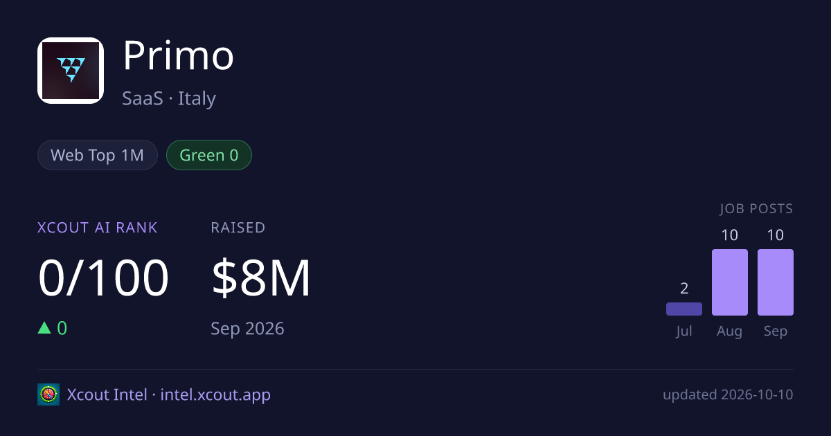 Primo — share card preview