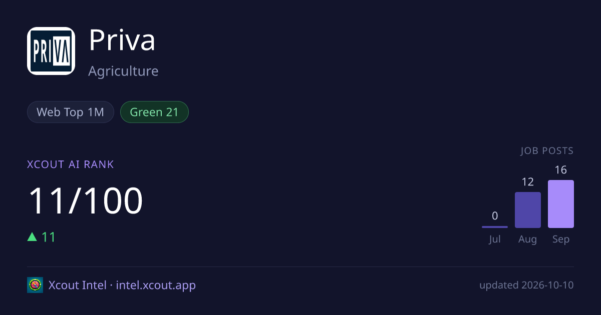 Priva — share card preview