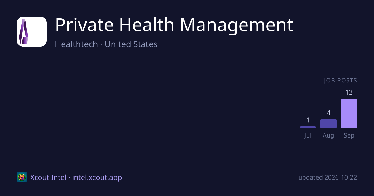 Private Health Management — share card preview