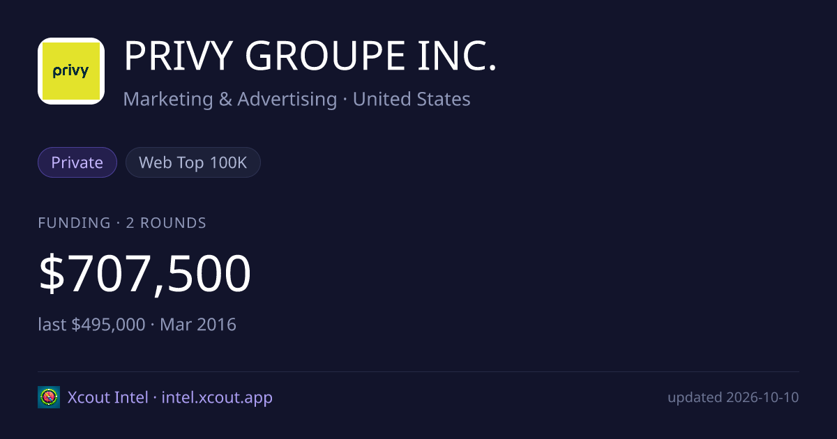 PRIVY GROUPE INC. — share card preview