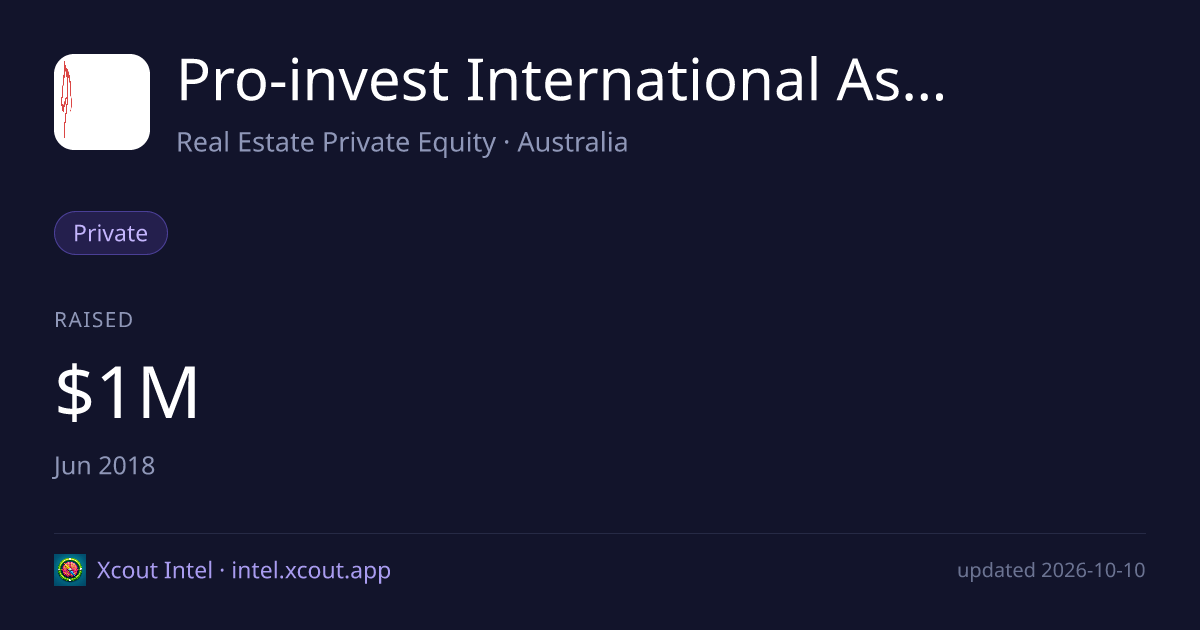 Pro-invest International Asset Management (Two) — share card preview
