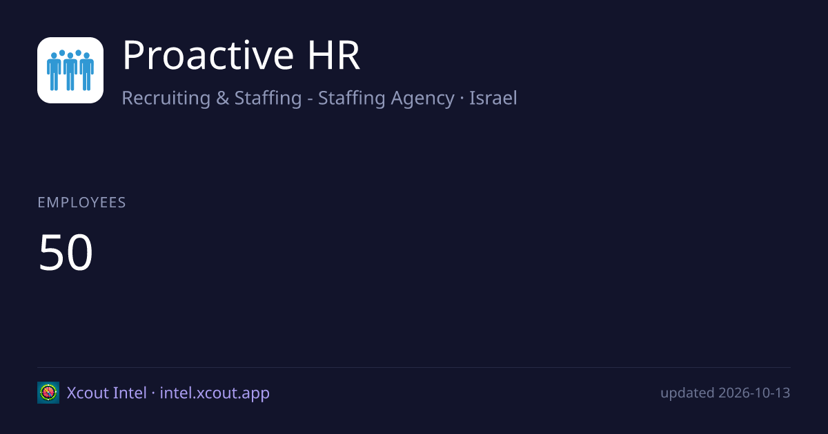 Proactive HR — share card preview