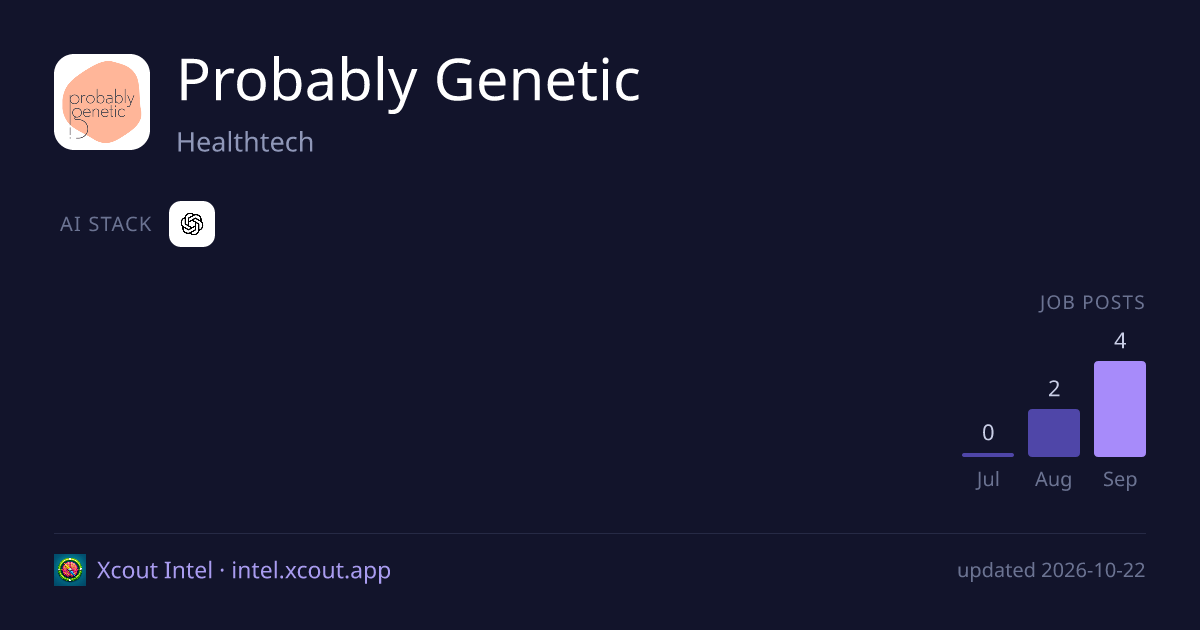 Probably Genetic — share card preview