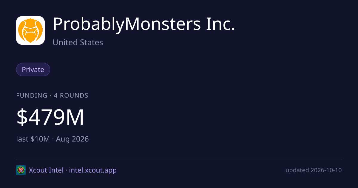 ProbablyMonsters Inc. — share card preview
