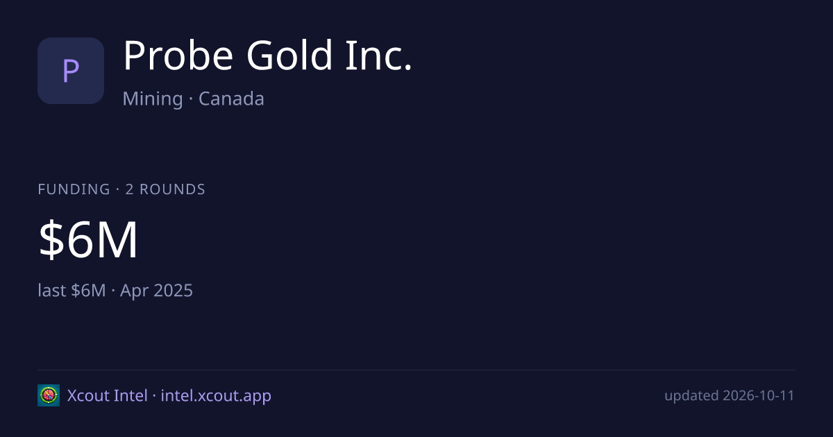 Probe Gold Inc. — share card preview