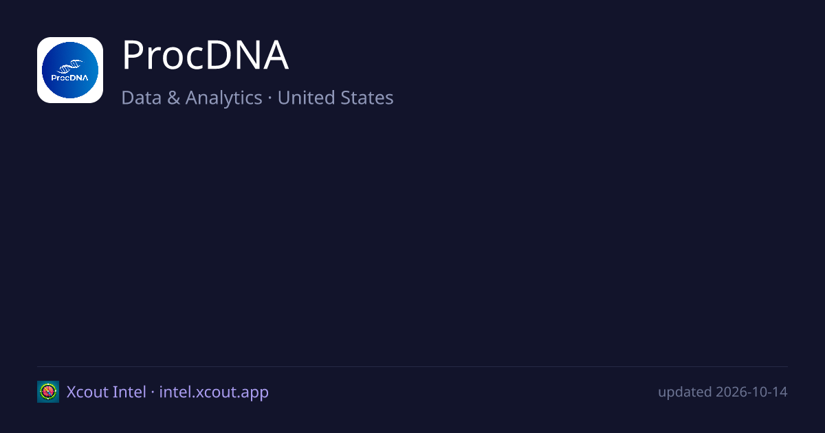 ProcDNA — share card preview