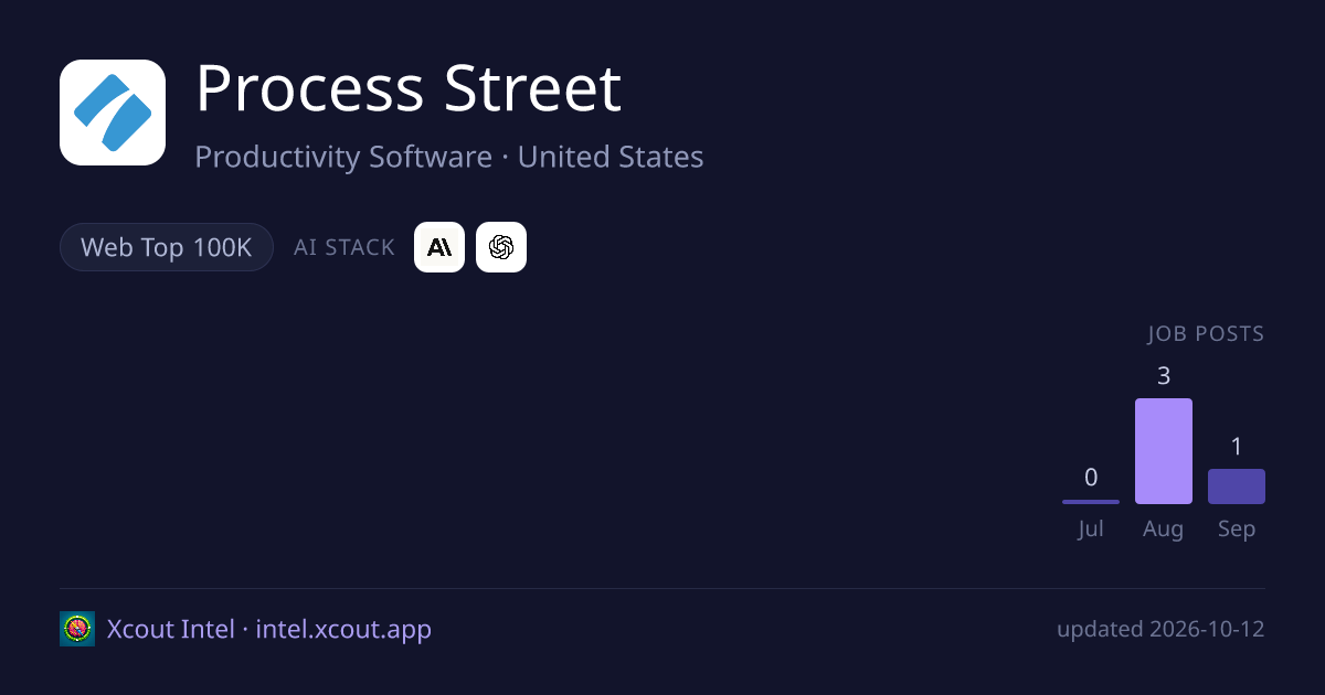 Process Street — share card preview