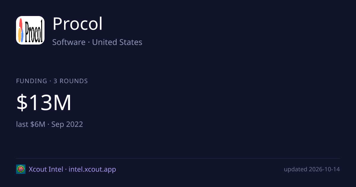 Procol — share card preview