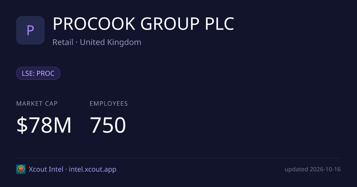 PROCOOK GROUP PLC — share card preview
