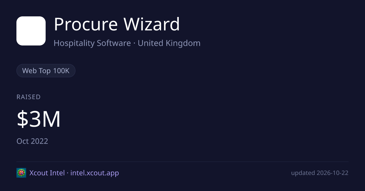 Procure Wizard — share card preview