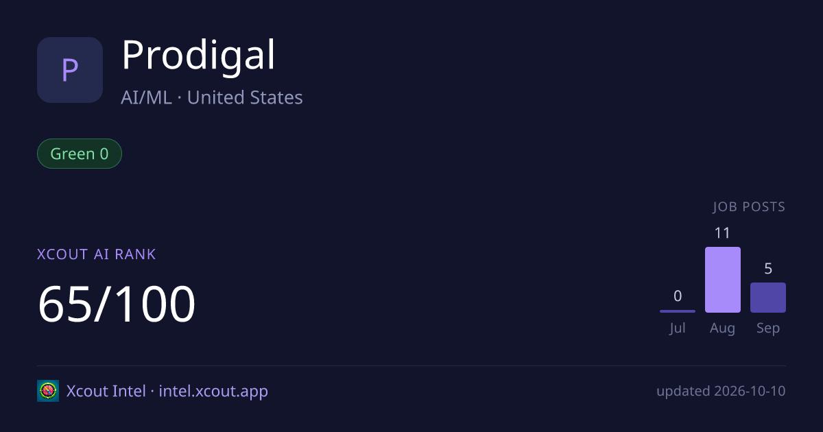 Prodigal — share card preview