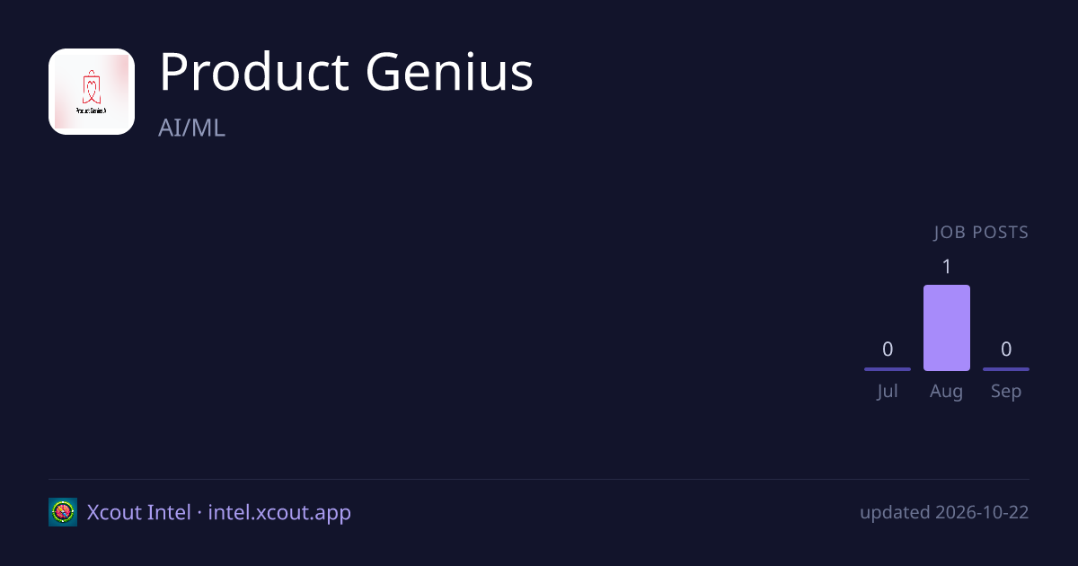 Product Genius — share card preview