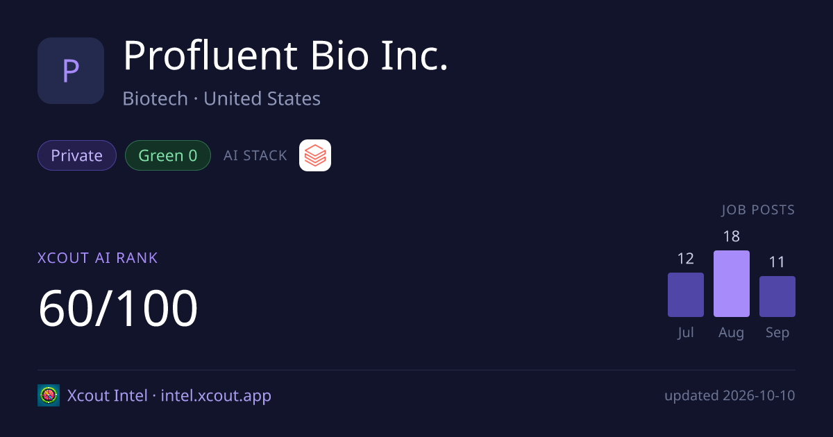 Profluent Bio Inc. — share card preview