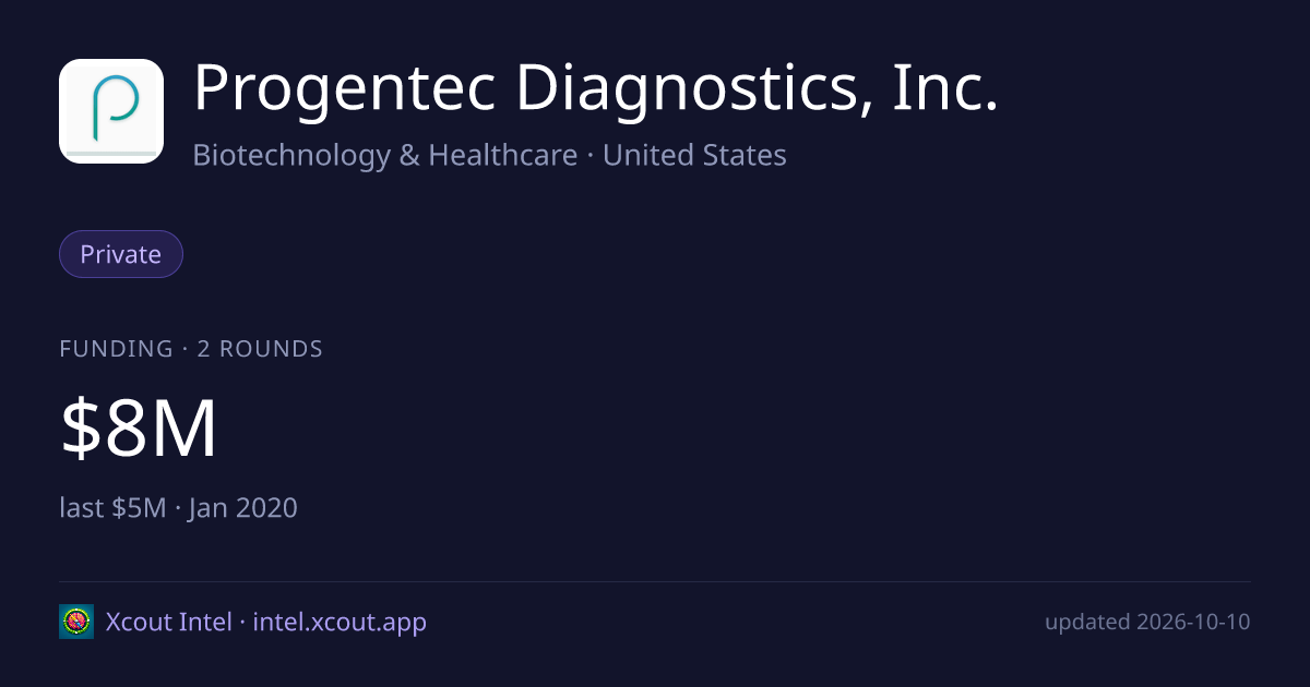 Progentec Diagnostics, Inc. — share card preview