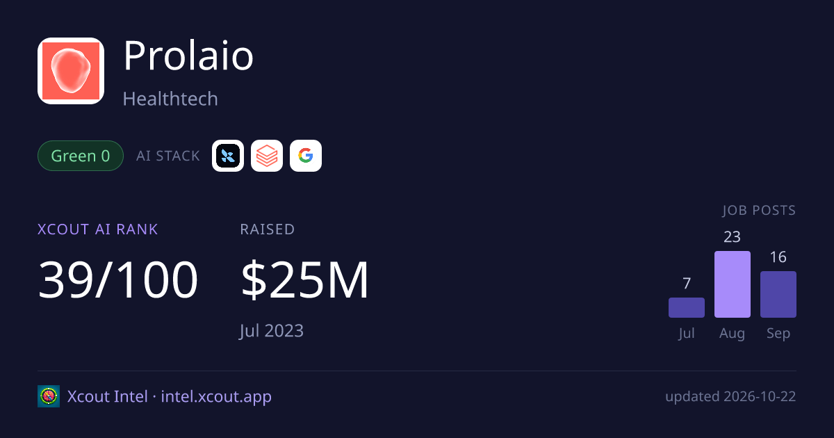 Prolaio — share card preview