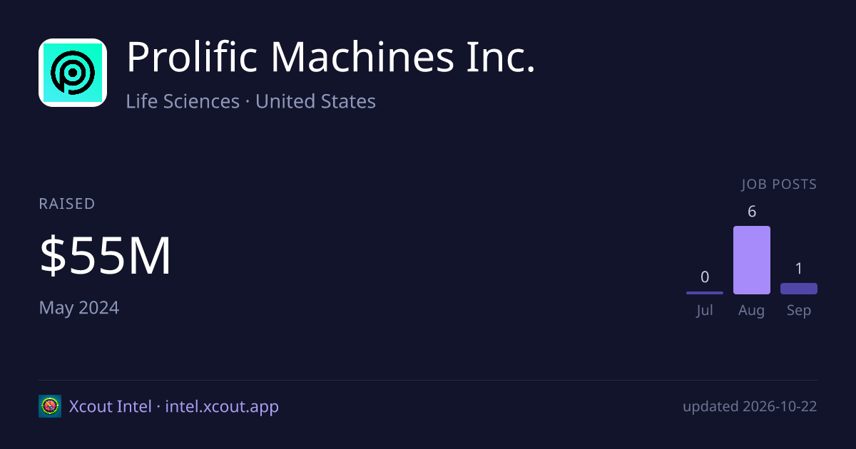 Prolific Machines Inc. — share card preview