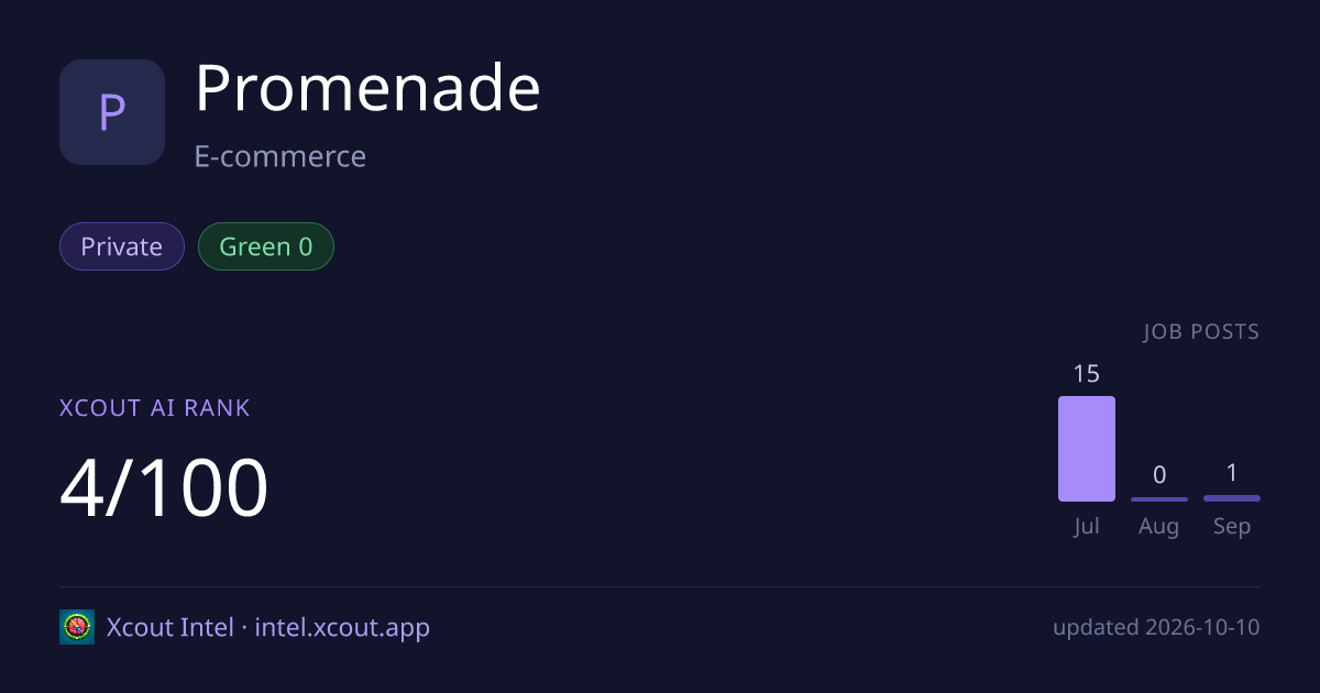 Promenade — share card preview